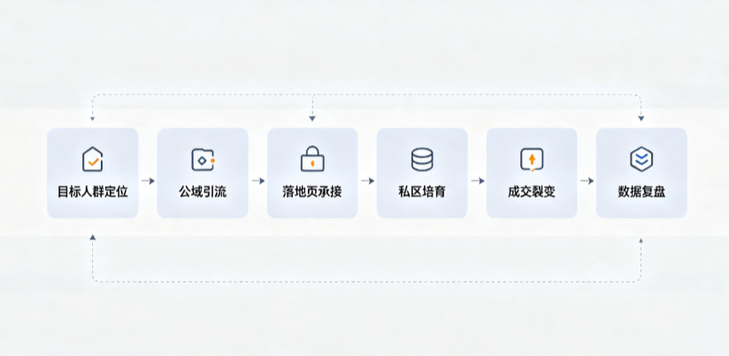 遵义AI 搜索获客深度解析：把握生成式搜索红利，抢占 AI 智能体流量入口