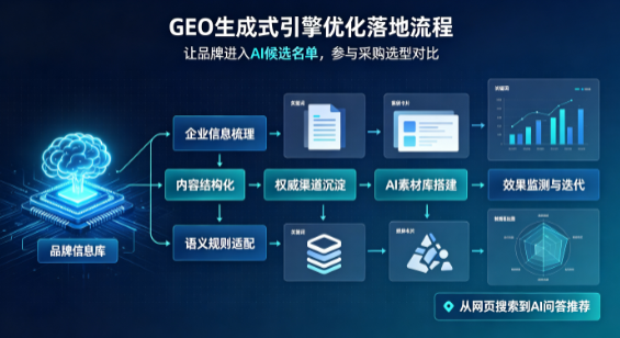 遵义B端采购决策：GEO优化藏着哪些全新机会？