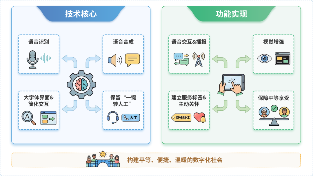 遵义AI生态｜多AI智能体GEO优化全流程：从内容创作到发布实操指南