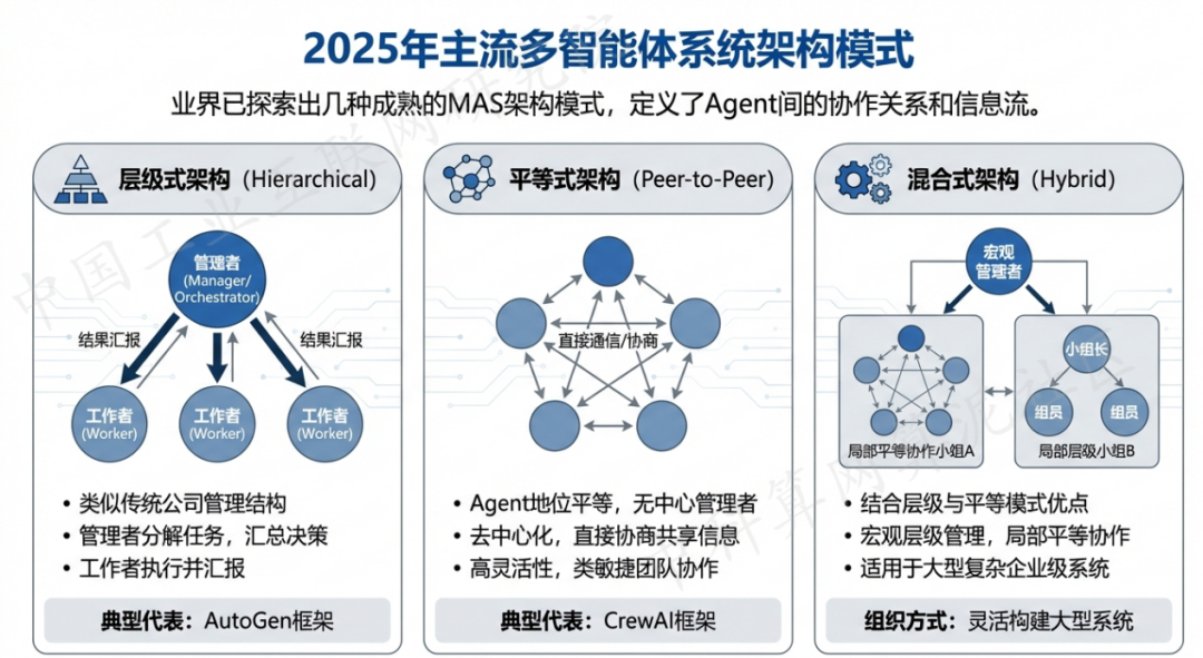 遵义 AI 智能体商业应用探析：智能自主程序助力企业数字化升级