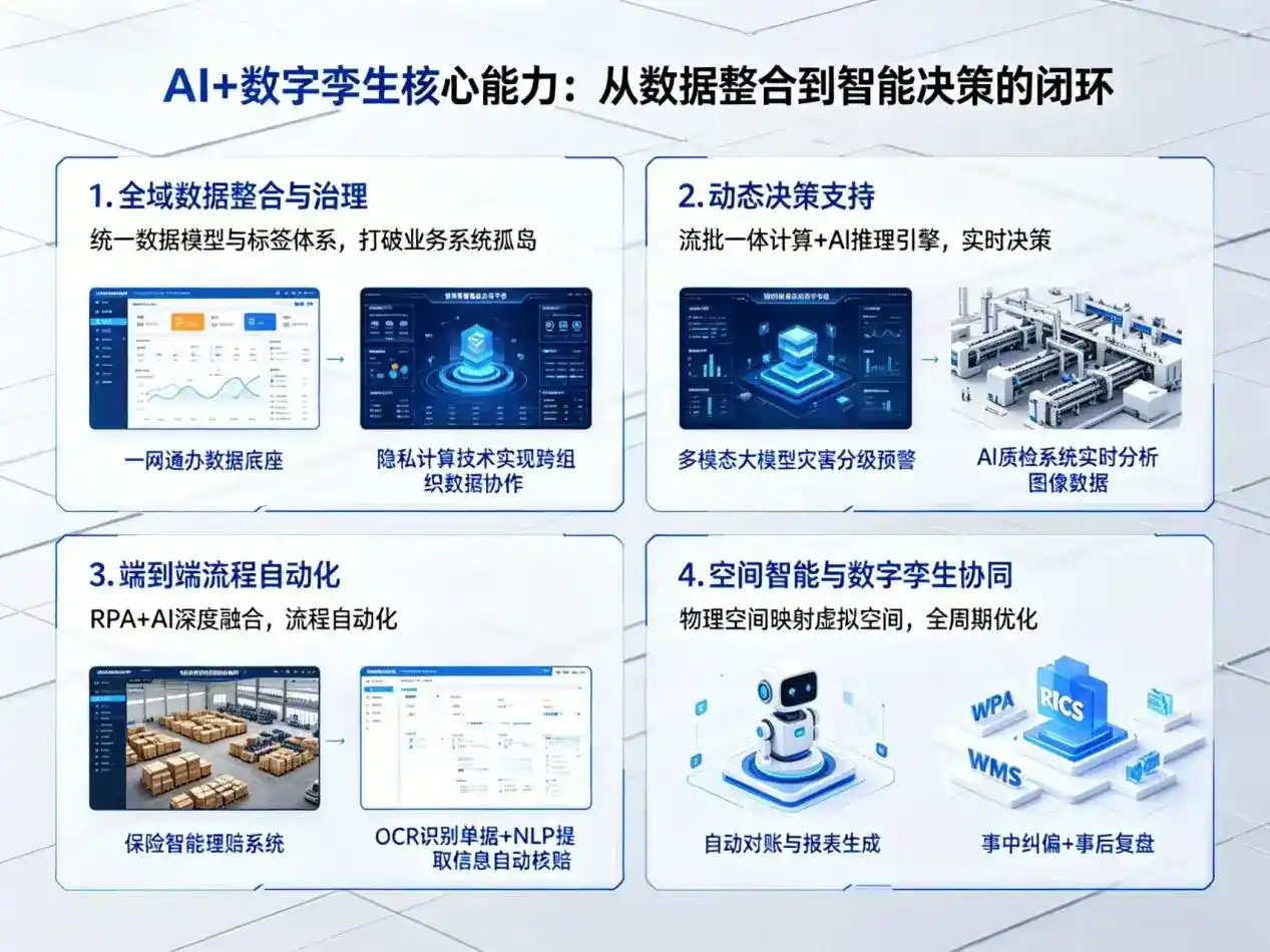 AI大模型落地优化服务｜解决遵义企业大模型响应慢、输出不准、成本偏高问题