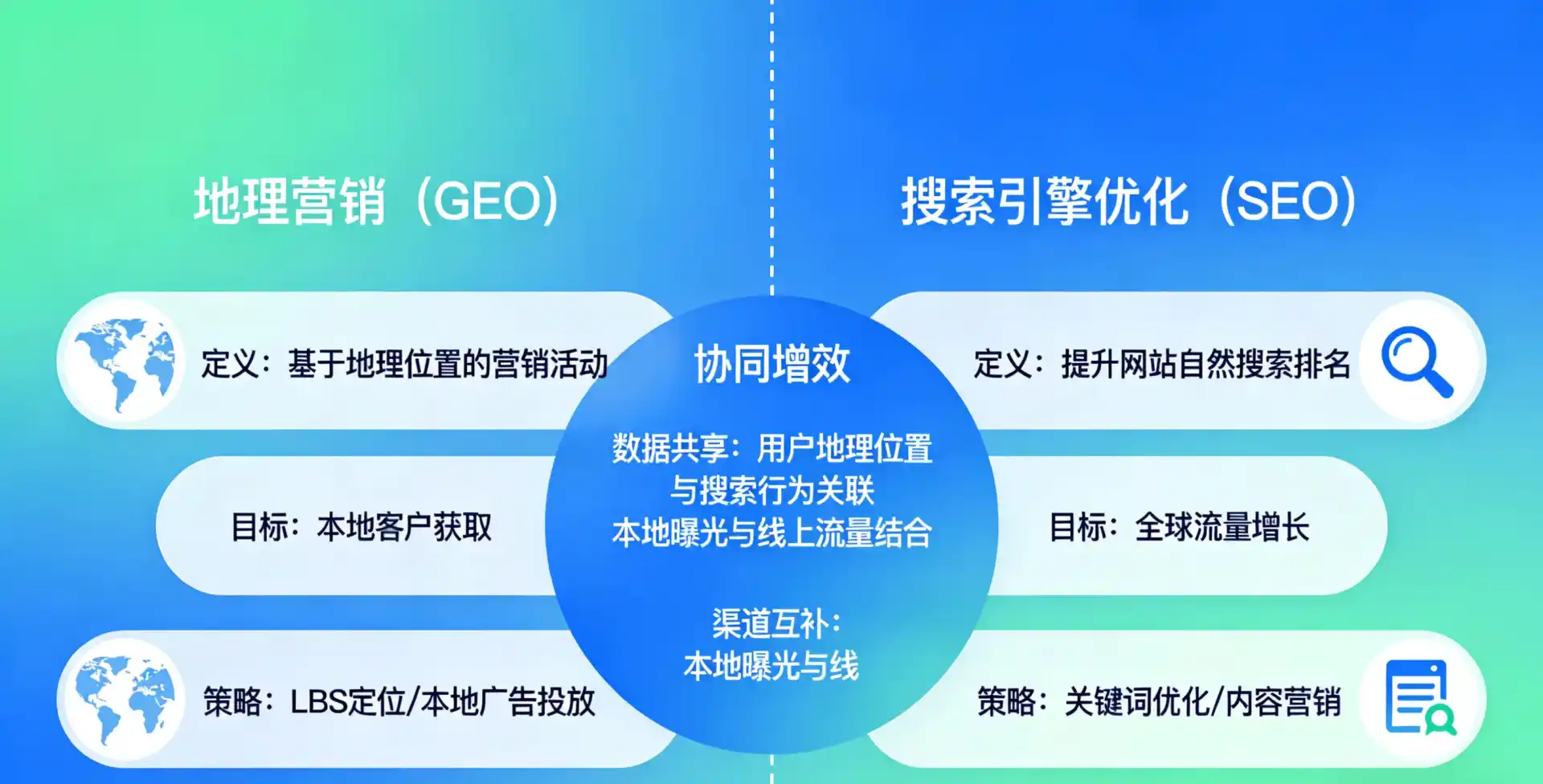 立足遵义，从用户需求与流量逻辑，解读GEO优化的落地价值与应用前景