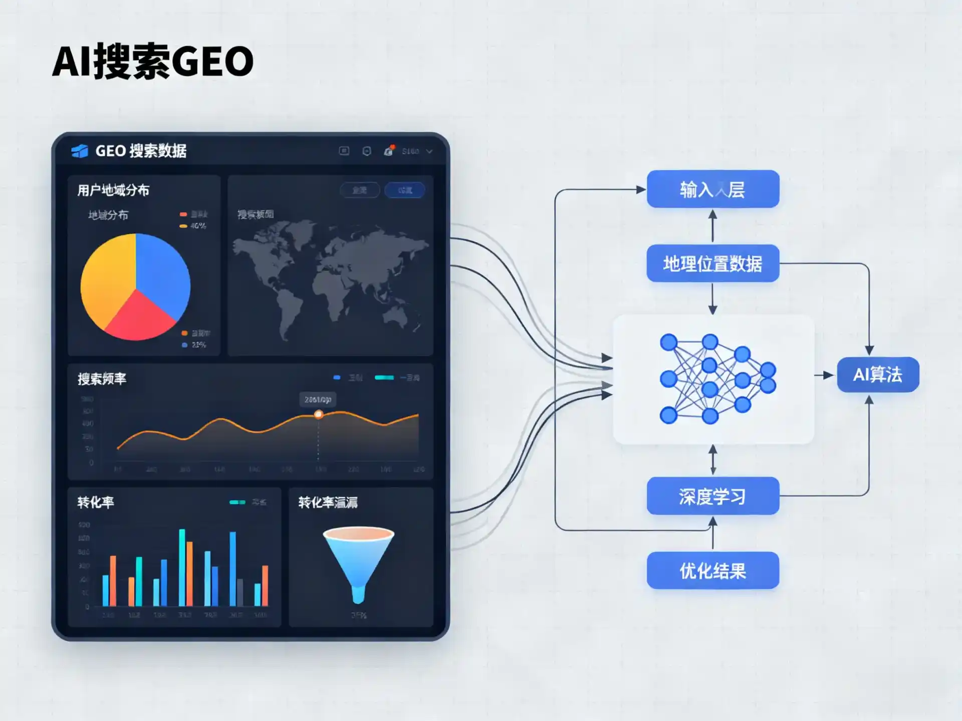遵义GEO优化服务商该如何筛选？生成式引擎优化行业实践观察